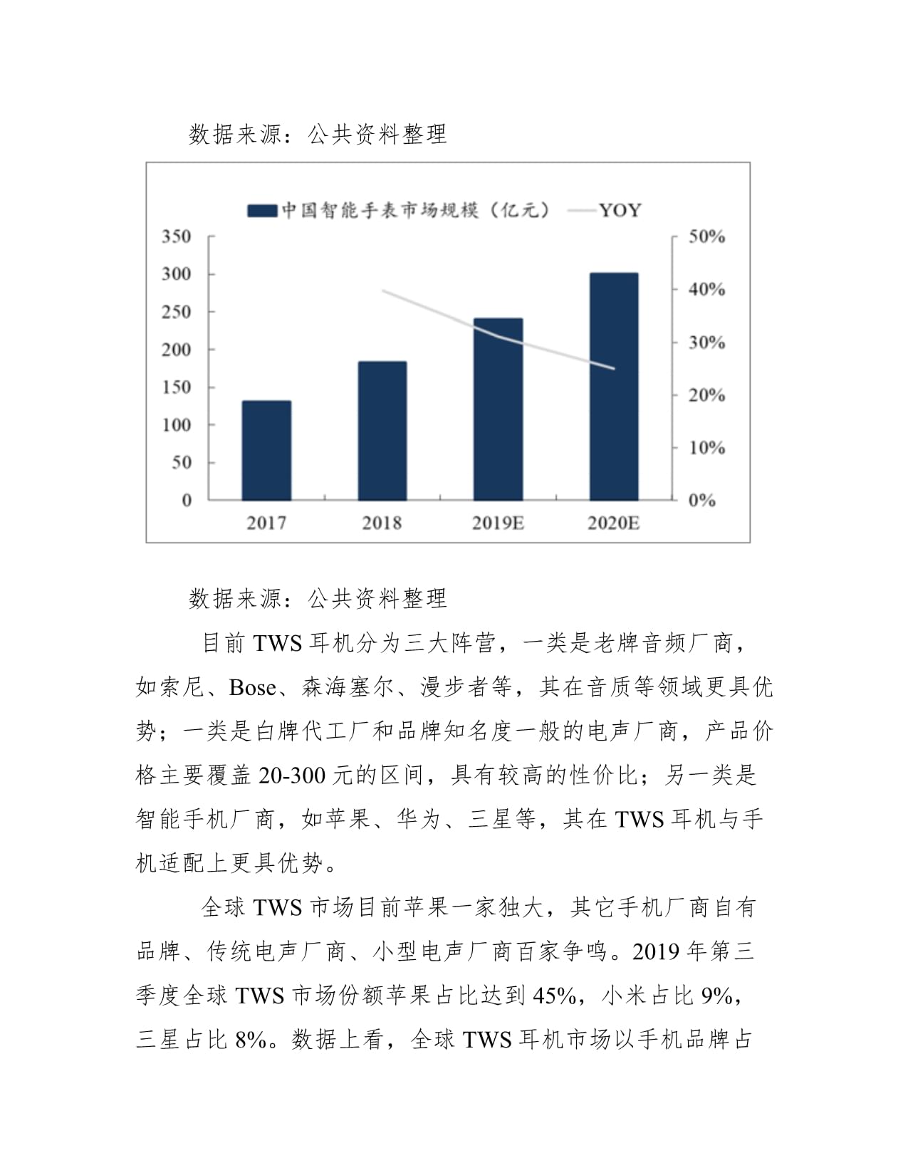 2025年Q3全球及中国TWS耳机与智能手表出货量及市场格局分析